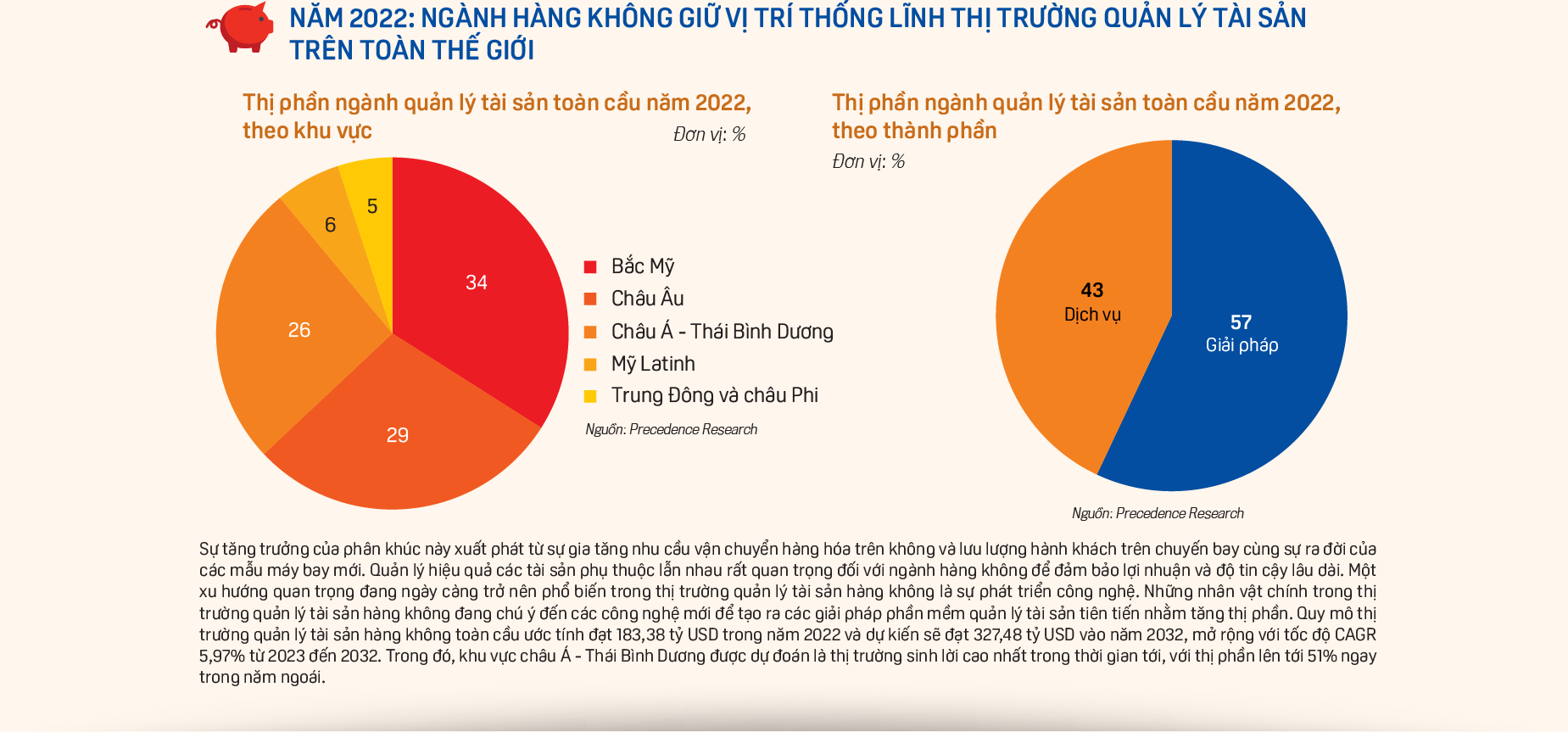 Sức hút của thị trường quản lý tài sản - Ảnh 3