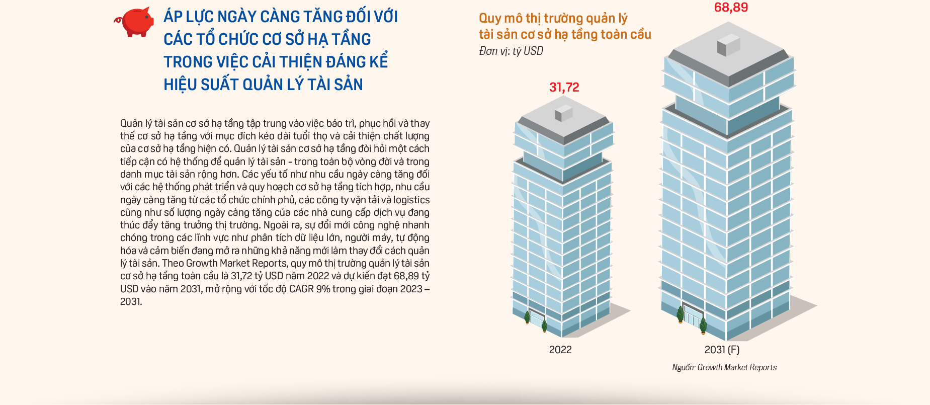 Sức hút của thị trường quản lý tài sản - Ảnh 5