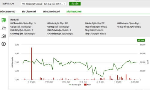 Báo cáo tài chính có kết luận ngoại trừ, PRT còn bị cưỡng chế 144 tỷ đồng tiền thuế 