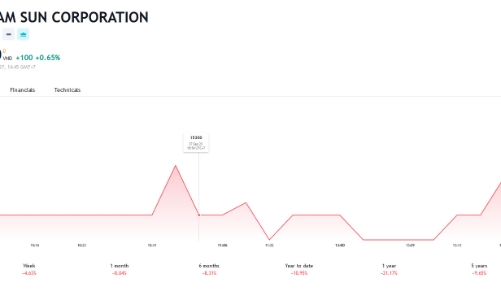 Vừa nhận xong cổ tức 2023 bằng tiền, Quỹ ngoại muốn bán 2,5 triệu cổ phiếu VNS