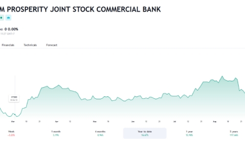 Con trai Chủ tịch VPBank đăng ký mua 70 triệu cổ phiếu