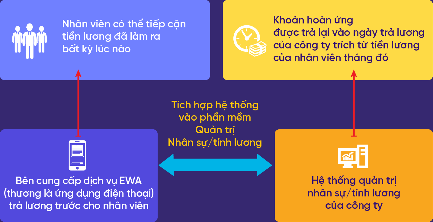 Vui App - Chi lương Linh hoạt đại diện Việt Nam trong nghiên cứu quốc tế mới công bố do Quỹ đầu tư Chính phủ Singapore bảo trợ  - Ảnh 4