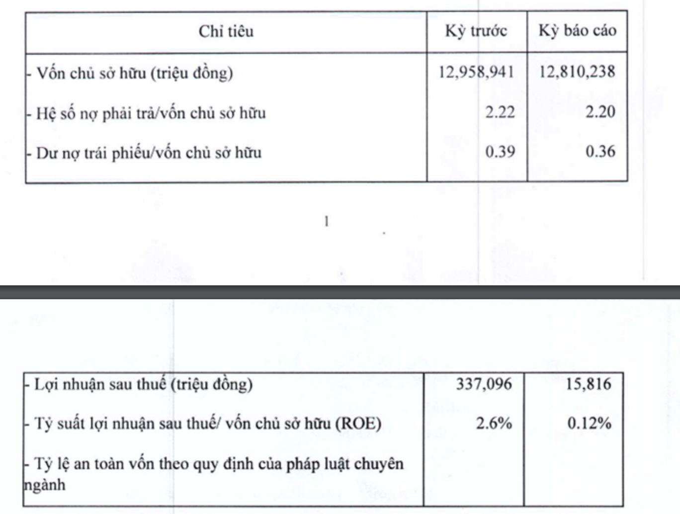 Tình hình kinh doanh của Geleximco. 