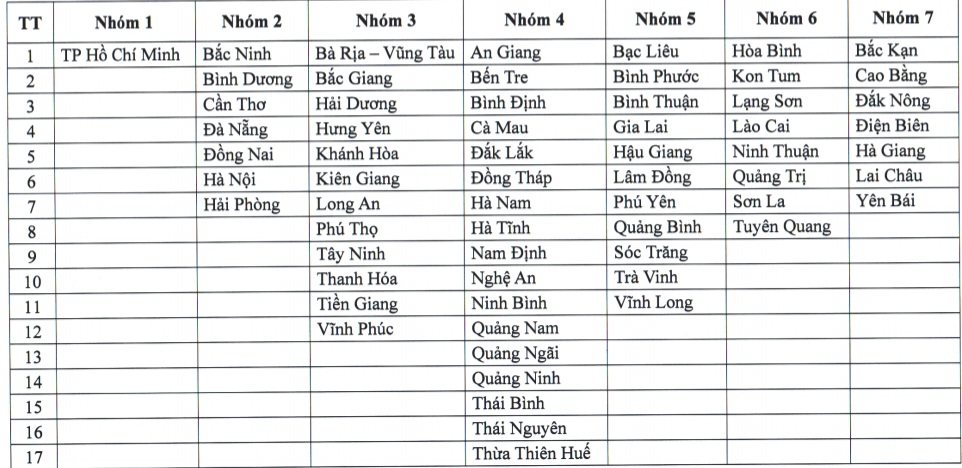 Phân nhóm đơn giá tư vấn, giới thiệu việc làm theo tỉnh. Ảnh chụp màn hình.