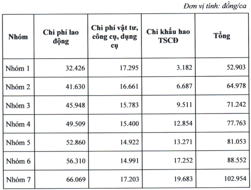 Đơn giá dịch vụ tư vấn cho người lao động. Ảnh chụp màn hình.