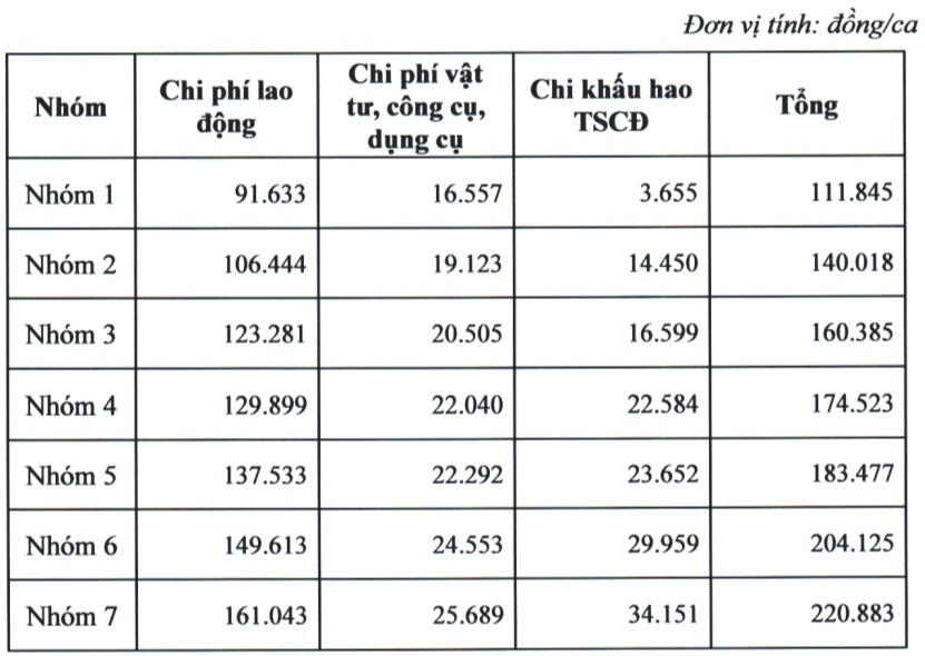 Đơn giá dịch vụ giới thiệu việc làm cho người lao động. Ảnh chụp màn hình.