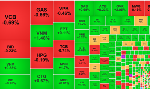 Thanh khoản tiếp tục lao dốc, cổ phiếu vừa và nhỏ vẫn nóng