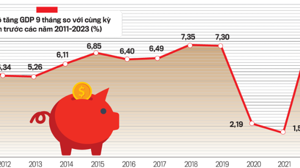 Kinh tế 9 tháng đang trong xu thế cải thiện