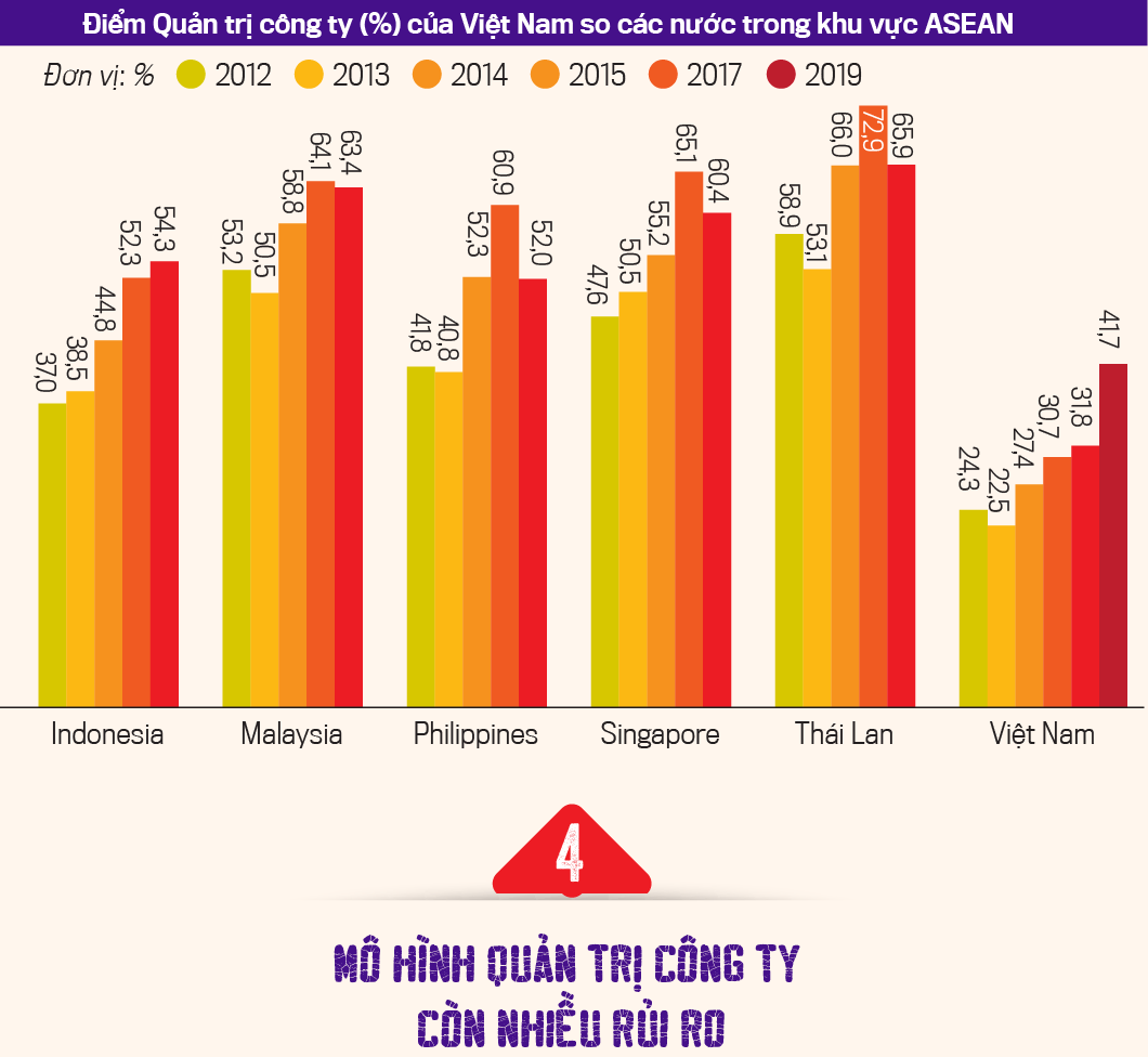 Nâng cao năng lực quản trị cho doanh nghiệp tư nhân Việt Nam - Ảnh 7