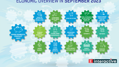 [Interactive]: Economic overview - September 2023