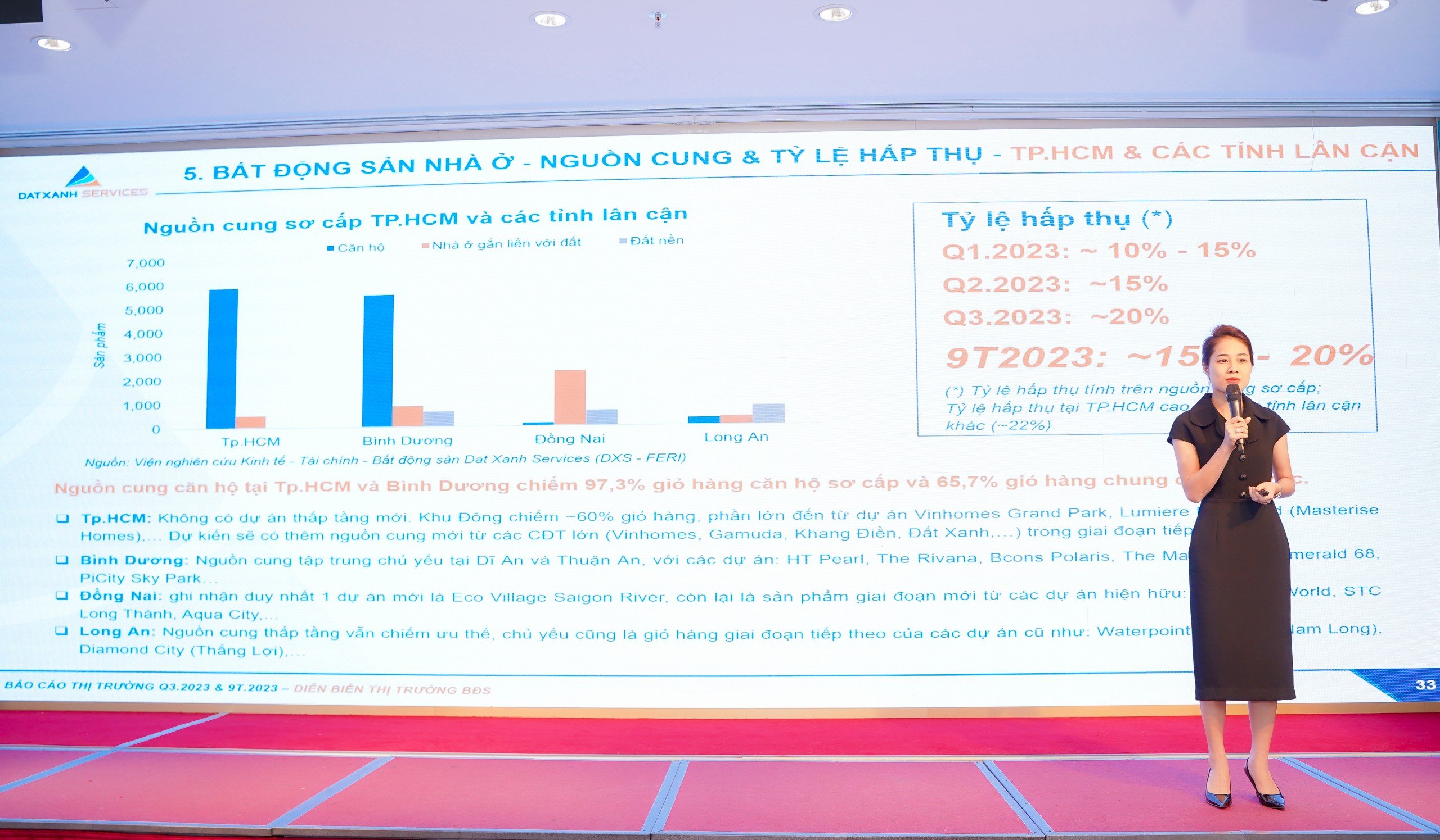Dat Xanh Services công bố Báo cáo nghiên cứu thị trường bất động sản nhà ở Việt Nam quý 3 và 9 tháng năm 2023. 
