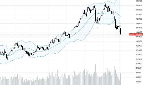 Blog chứng khoán: Tiền bắt đầu vào, thanh khoản cần mạnh hơn nữa