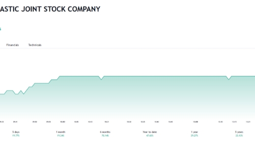 Giá tăng hơn 70% trong 6 tháng qua, RDP lên kế hoạch chào bán 30 triệu cổ phiếu riêng lẻ, tiền trả nợ ngân hàng