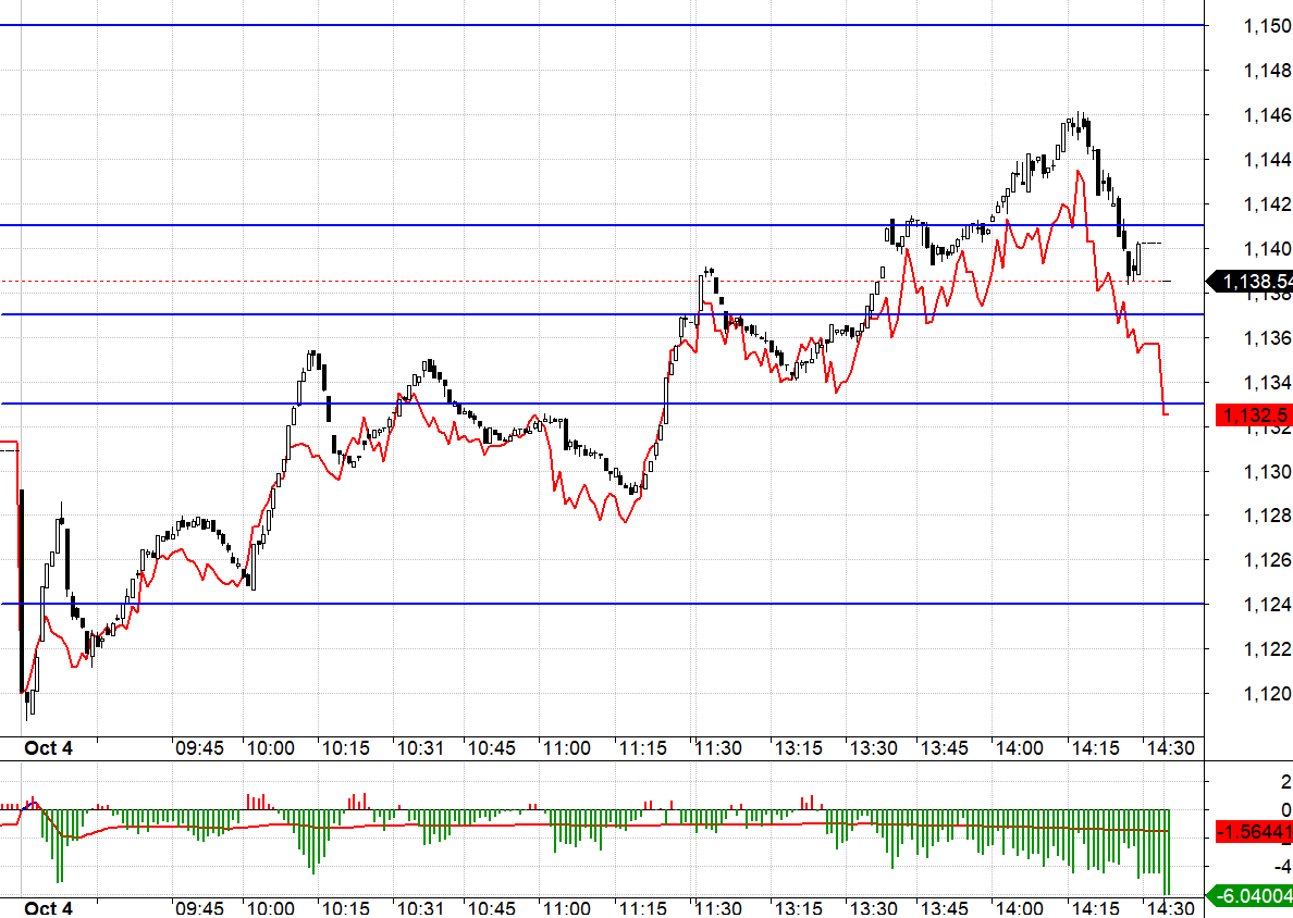 F1 c&oacute; một bẫy Long kh&aacute; lớn cuối phi&ecirc;n chiều.