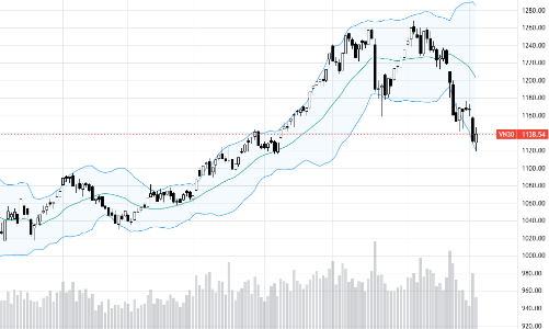Blog chứng khoán: Phiên tăng “giữ khách”
