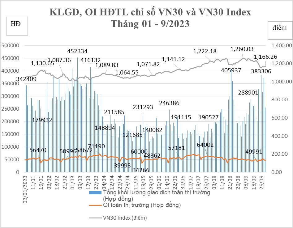 Sơ đồ điểm chỉ số giao dịch chứng khoán phái sinh.