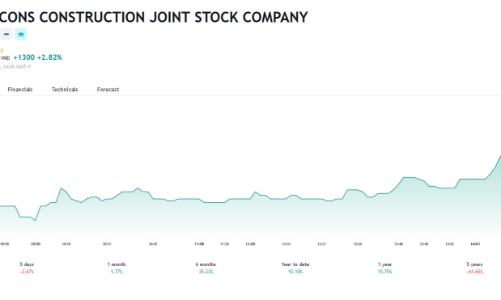 Tòa án bác yêu cầu mở thủ tục phá sản đối với Coteccons của Ricons