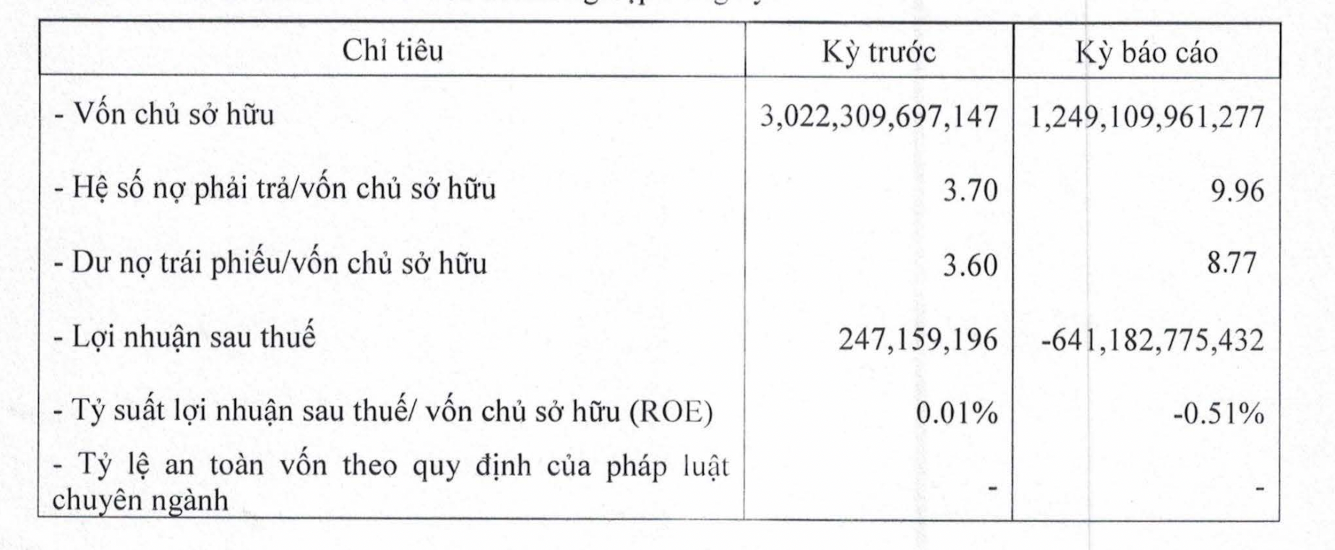 Tình hình kinh doanh của Quang Thuận 6 tháng năm 2023. 