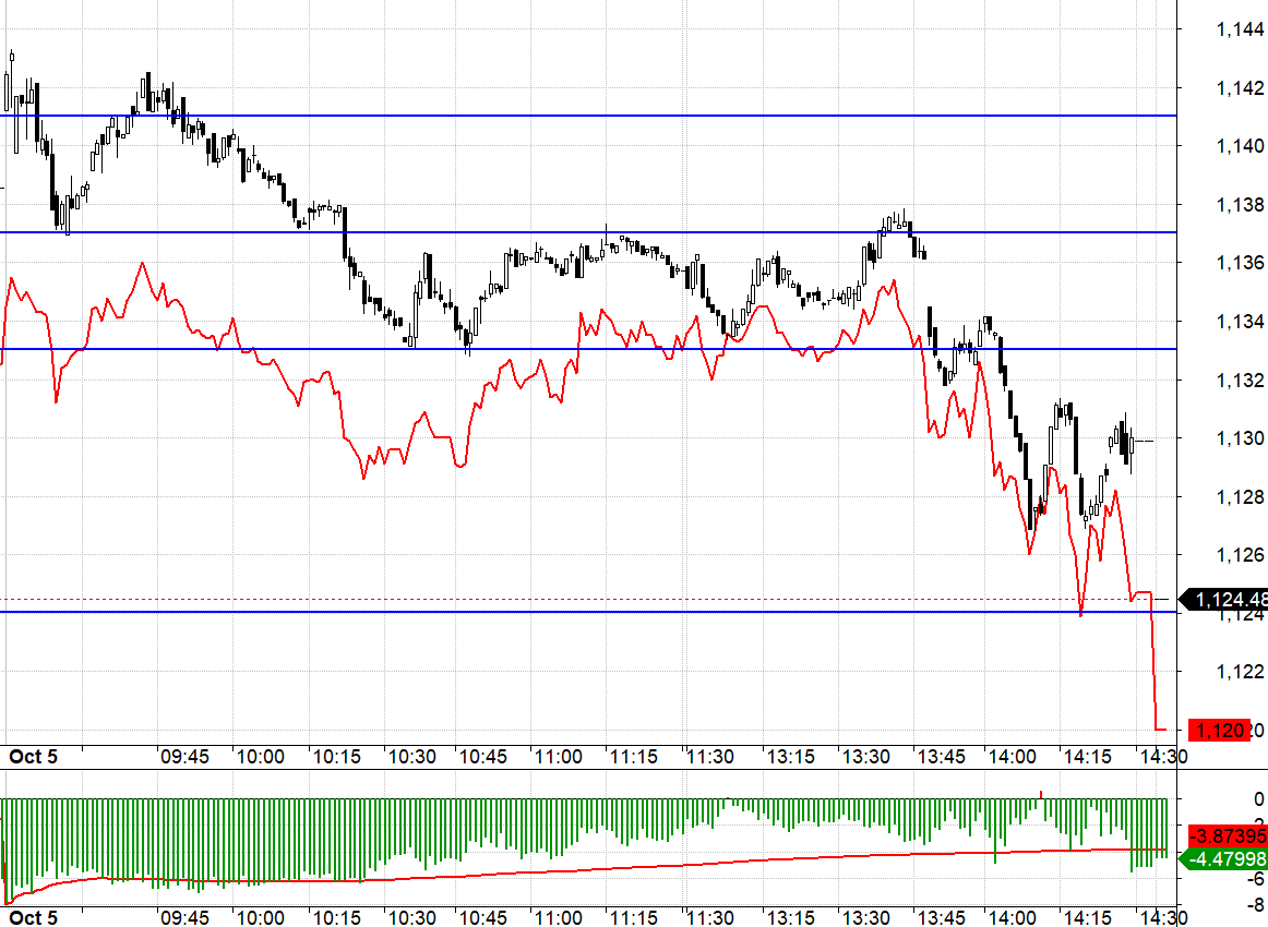 Short chiều nay rất đẹp.
