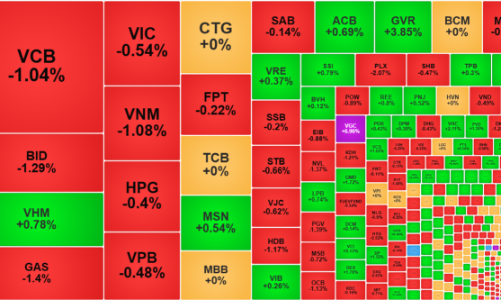Thanh khoản quá thấp, thị trường “lịm” dần, khối ngoại vẫn xả mạnh