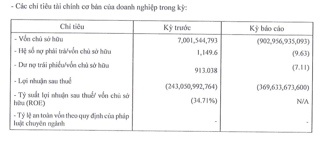 Tình hình kinh doanh của Khách sạn Quốc tế Thiên Phúc.