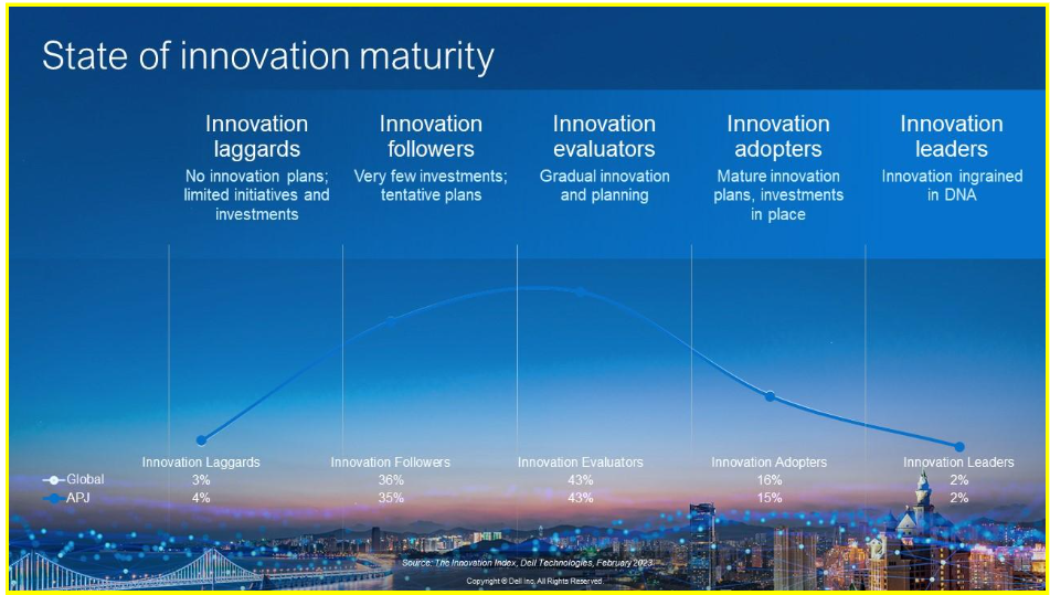 Đồ thị thể hiện sự trưởng th&agrave;nh đổi mới trong doanh nghiệp.