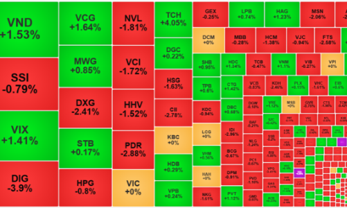 Thanh khoản cực thấp, thị trường lại lịm dần