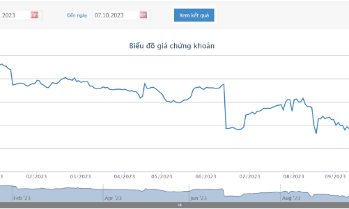 Giá giảm 26% từ đầu năm, Phó Tổng giám SSB đốc bán hơn 7 triệu cổ phiếu