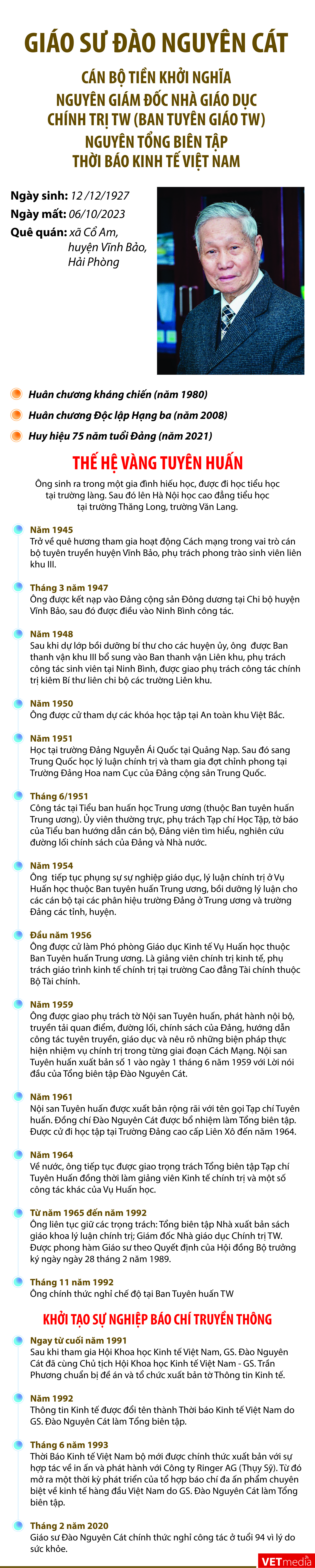 [Infographics]: Sự nghiệp của GS. Đào Nguyên Cát, nguyên Tổng biên tập Thời báo Kinh tế Việt Nam - Ảnh 1