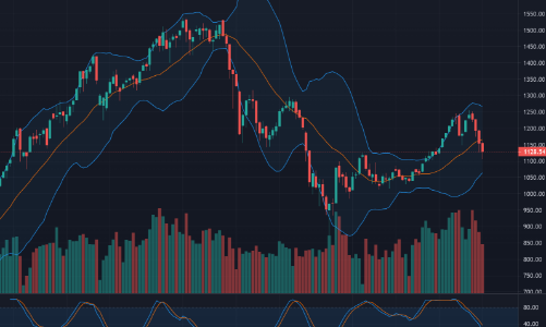 Xu thế dòng tiền: 4 tuần giảm liên tiếp, thị trường có cơ hội chạm đáy?