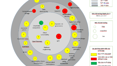 First information and communications technology maps released