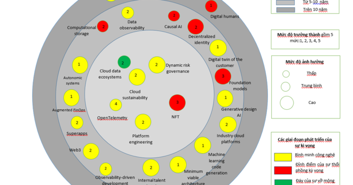 First information and communications technology maps released - VnEconomy