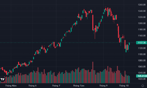 Cầu nội áp đảo, khối ngoại lại xả khủng