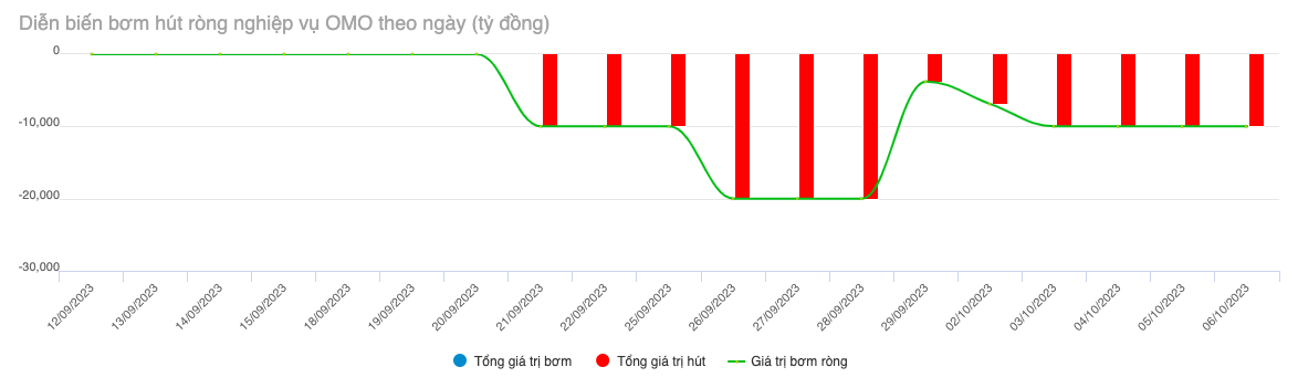 Nguồn: SBV.