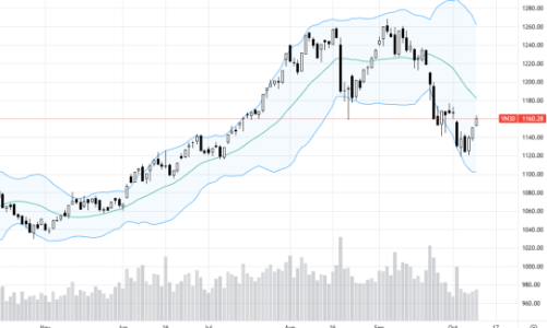 Blog chứng khoán: Có thể xuất hiện đợt chốt lời ngắn hạn