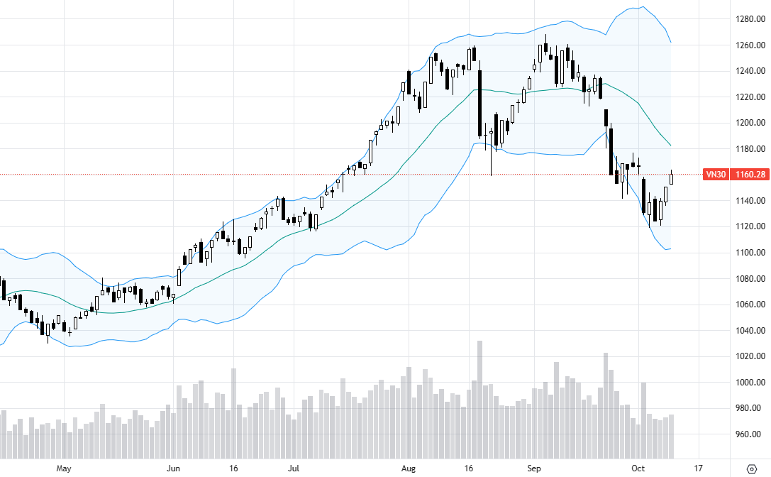 Chỉ số VN30-Index.