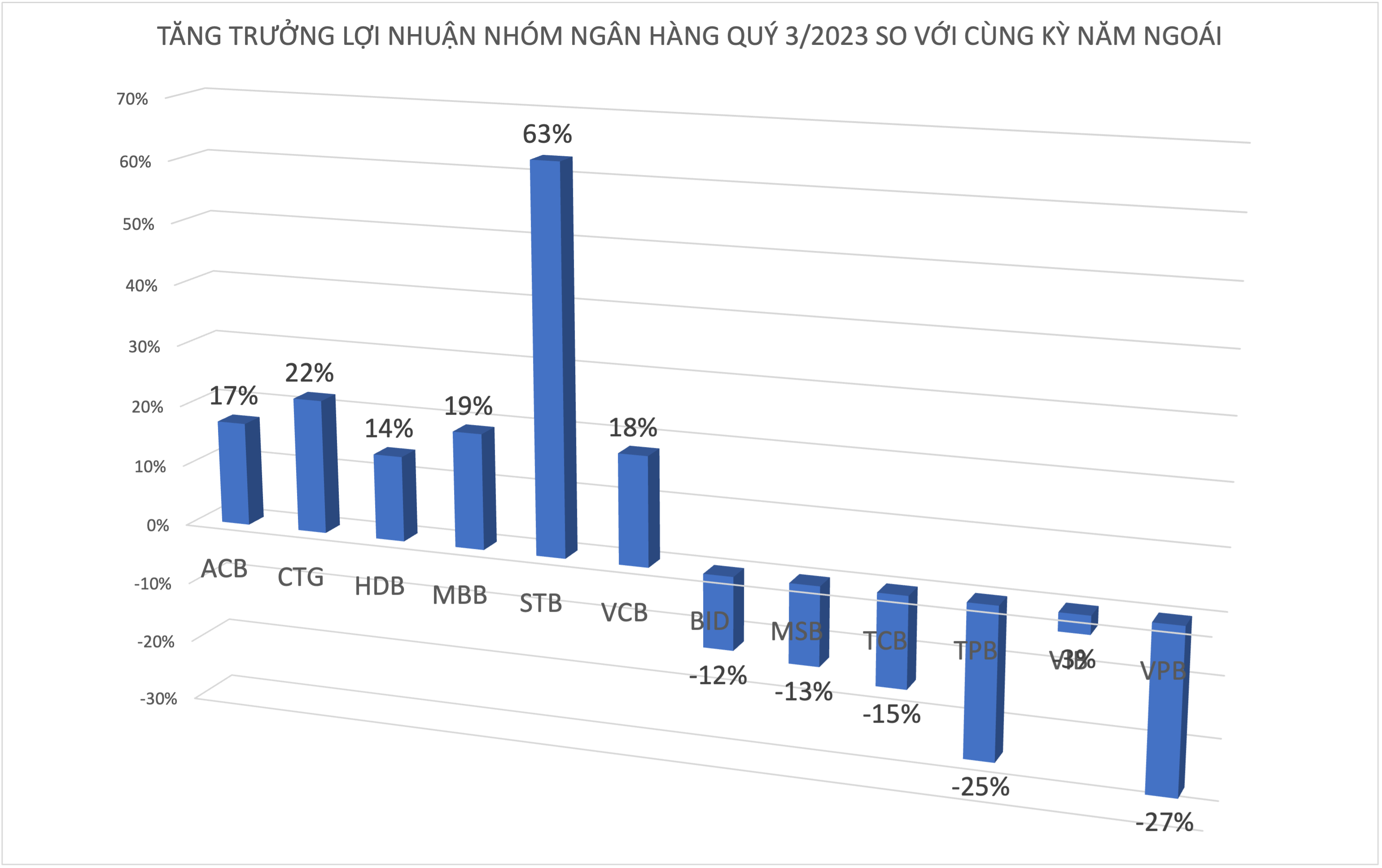 SSI Research ước tính. 