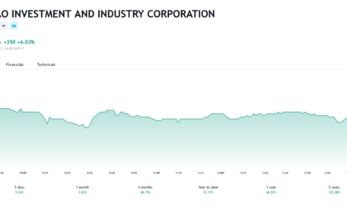Đại học Tân tạo dự chi hơn 92 tỷ mua 15 triệu cổ phiếu ITA