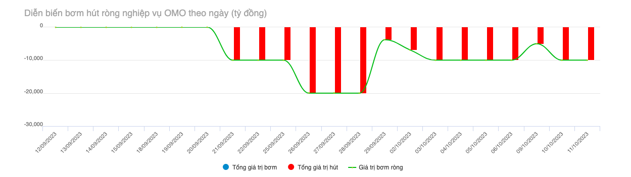 Nguồn: SBV.