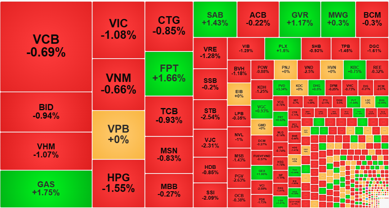 Cổ phiếu vốn hóa lớn hầu hết là giảm giá trong sáng nay.