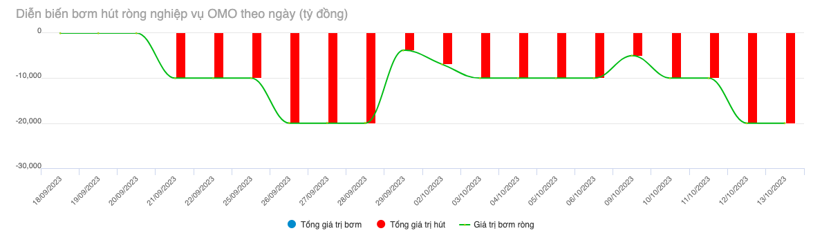 Nguồn: SBV,