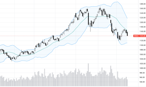 Blog chứng khoán: Cơ hội hút thêm dòng tiền