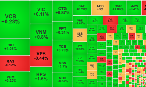 Thị trường phục hồi, thanh khoản “mất hút”