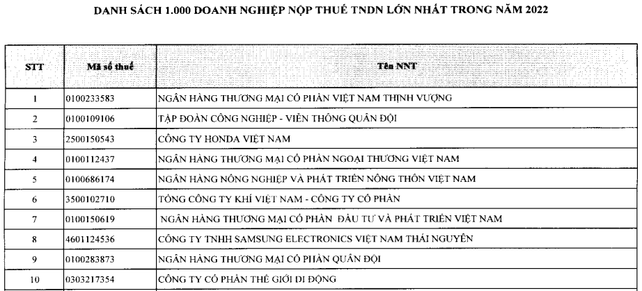 Nguồn: Tổng cục Thuế.
