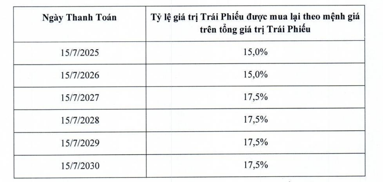 Ngày thanh toán của lô trái phiếu do Thanh Xuân phát hành. 