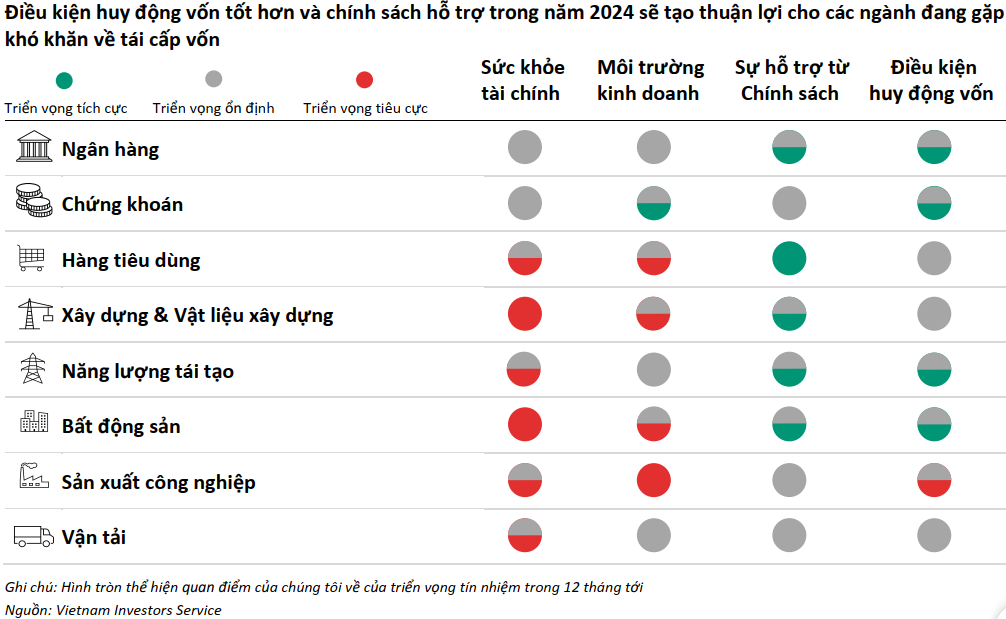 Báo cáo Góc nhìn Thị trường trái phiếu doanh nghiệp.