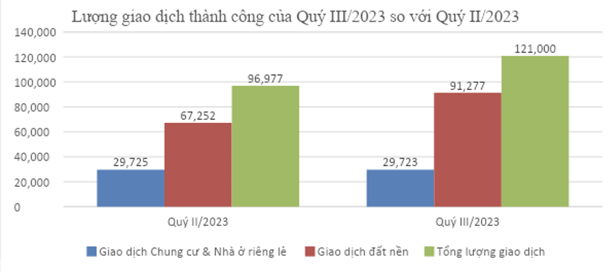 Nguồn: Bộ Xây dựng