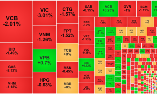 Giao dịch chán nản cực độ, lượng hàng bắt đáy “khủng” sắp về