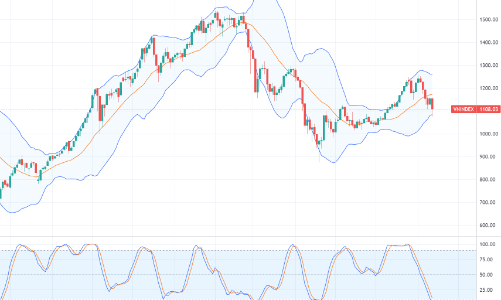 Xu thế dòng tiền: Có tín hiệu tạo đáy, hành động thế nào?