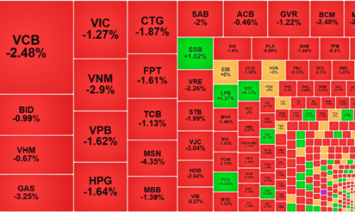 VN-Index lại mất sạch điểm, khối ngoại xả dữ dội